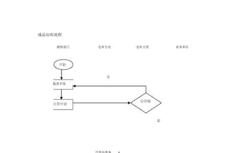 准备出库什么意思