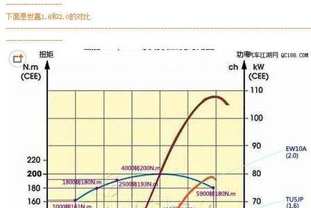 标准工况和正常工况的区别