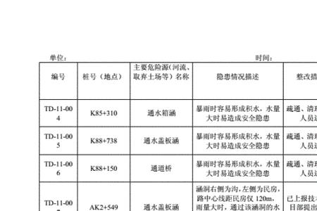 电力防汛隐患排查内容