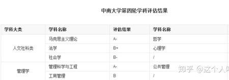 湖南大学的行政管理专业怎样