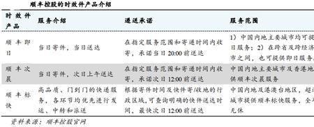 顺丰超出时效赔偿表