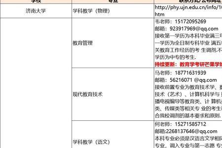 2022调剂生和正式录取生的区别