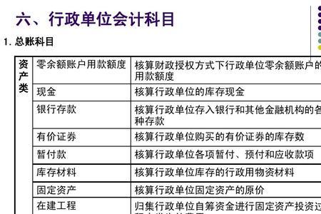 行政单位会计科目分为哪几类