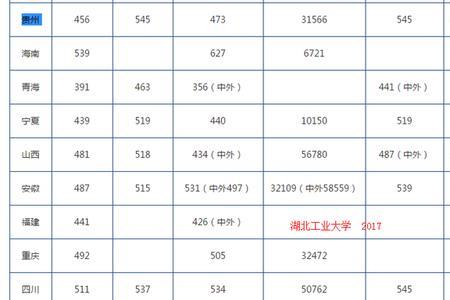 湖北工业大学是985还是211