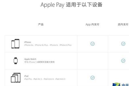 苹果手机怎么用不了apple pay