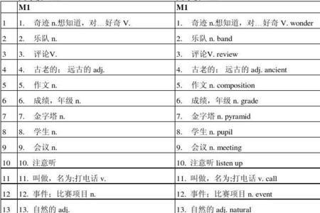 adj前面加什么词性