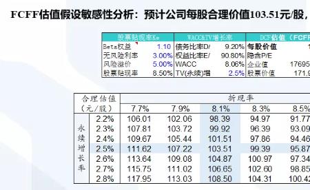 百分之几百利润怎么得出