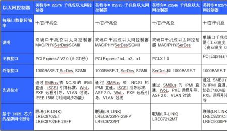 英特尔网卡和瑞昱网卡差得大吗