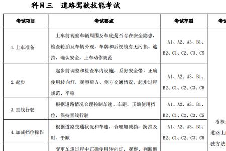 c2科目三一般要练多久