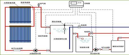 太阳能取暖热水不循环