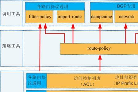 路由选择跨行渠道失败主要原因