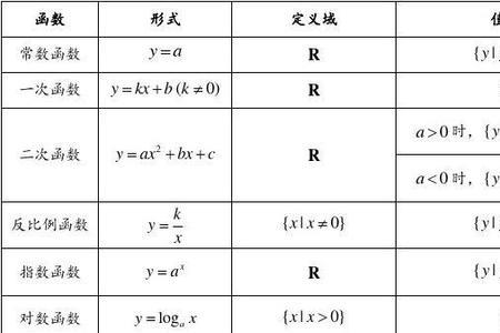 mln函数是最小函数吗