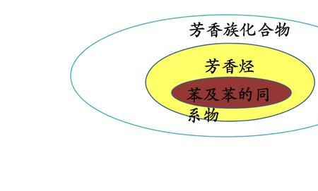 芳香族化合物溶解度