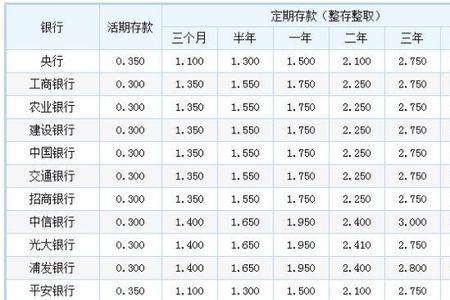 晋商银行50万大额五年存款利息