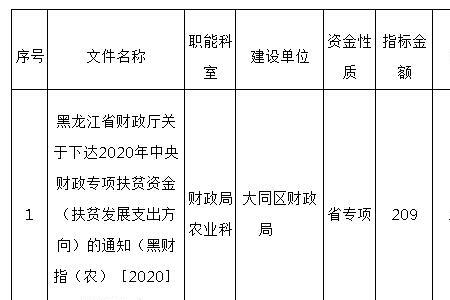 财政专项资金拨付时间规定