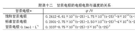 什么是非标准电极电势