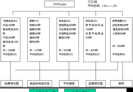 超市供应商怎样月结货款