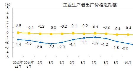 同比变动率是什么意思