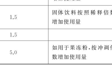 稀释体积和稀释倍数一样吗