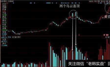 放量跳空下跌是什么意思