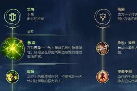 无限火力亚索出装符文