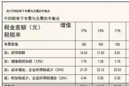 没有进项是什么意思