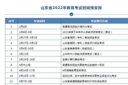 自考报名时间2023具体时间山东