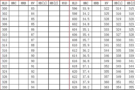 hv600相当于什么硬度