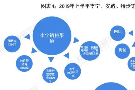 渠道销售有前途吗