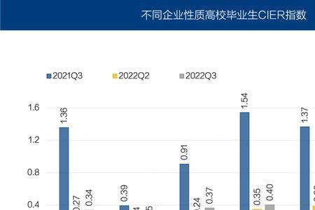 职位中TB指什么职位