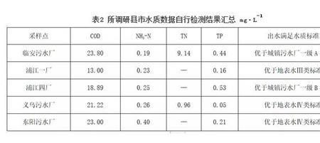 tn在污水中什么意思