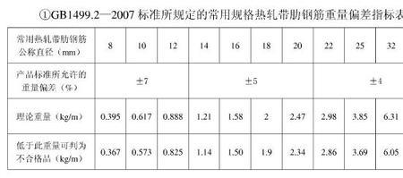 钢筋重量偏差怎么算