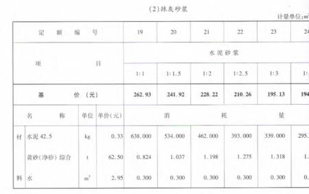 抹面砂浆干燥时间