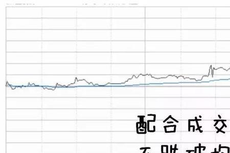 尾盘5分钟下跌意味着什么意思