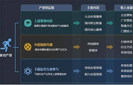 刚需产业什么意思