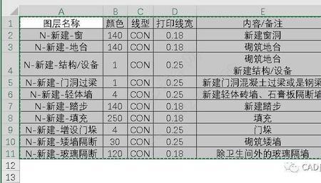 粘贴表格到cad为什么有虚线