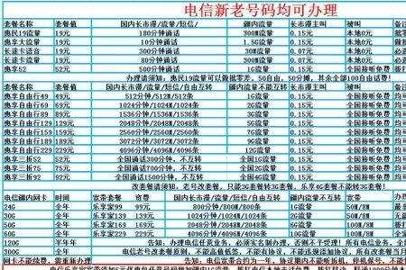 189开头的手机号是什么号