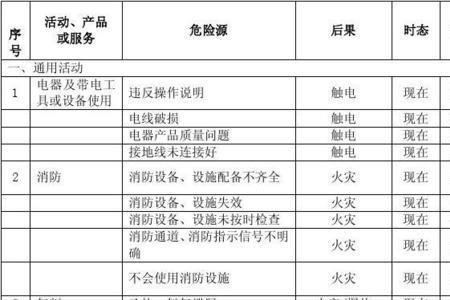 电源装置属于几类危险源