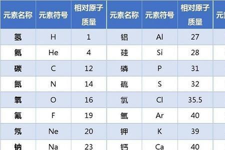 2个氢氧化钠相对原子质量