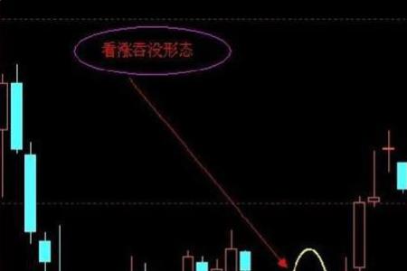 股票k线的蓝线代表什么