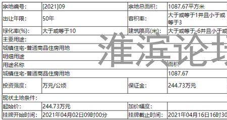 160万平方米相当于多少亩地