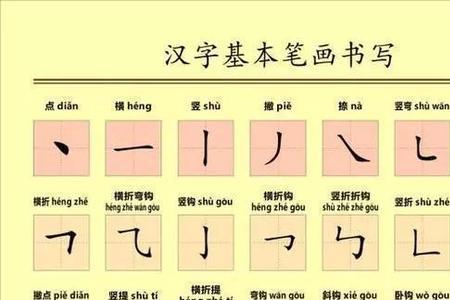 所有笔画都包涵的字