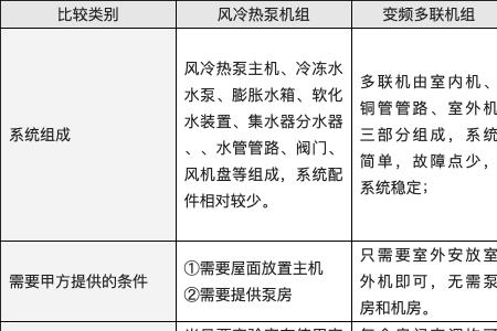 风冷和变频哪个好