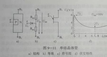 什么叫导通阻抗