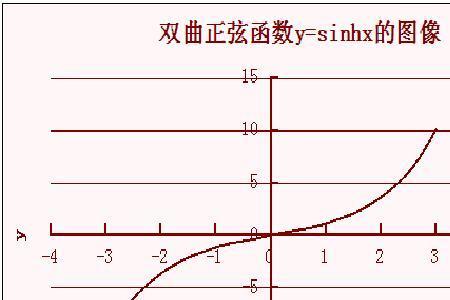 什么是五点法正弦函数