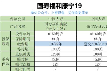 康宁定期保险20年后退保多少钱