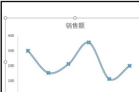 excel迷你图如何展示两组折线