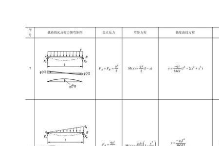 截面静矩sx怎么推导