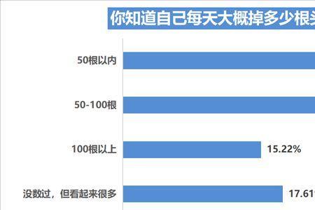 正常人发量大概抓起来有多少