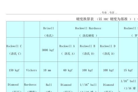 不同牌号的尼龙的硬度各是多少